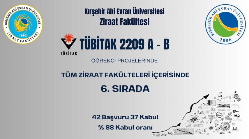 TÜBİTAK 2209'da Büyük Başarımız!