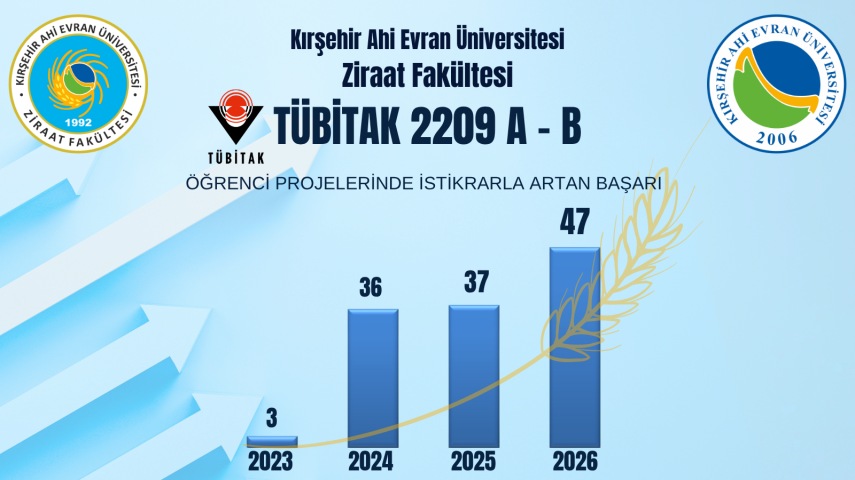 TÜBİTAK 2209'da İstikrarla Artan Başarımız!